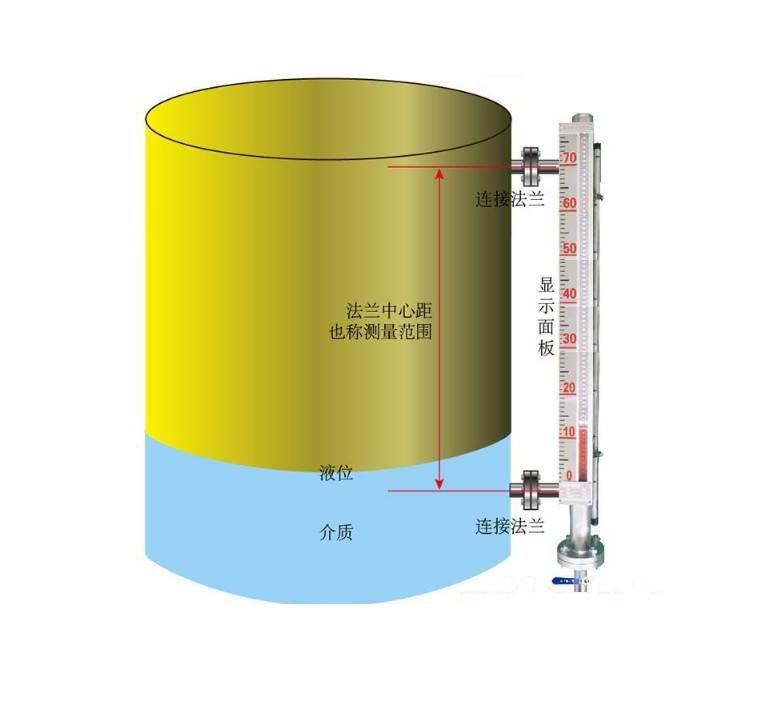 高压磁翻板液位计