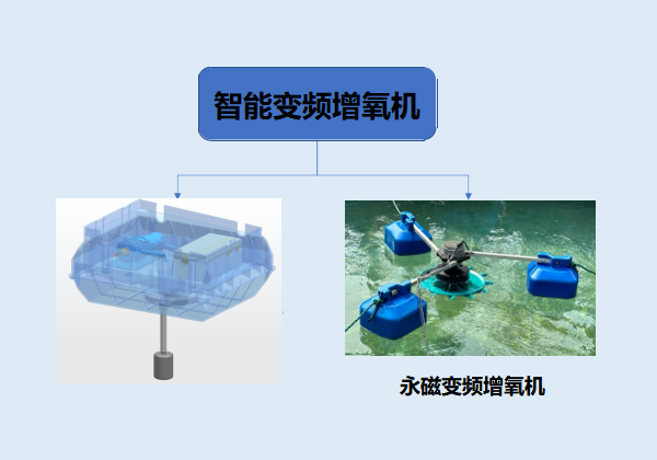变频增氧机